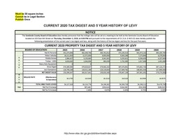 Budget 5 Year History