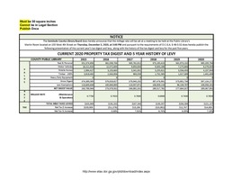 Budget 5 Year History for Public Library